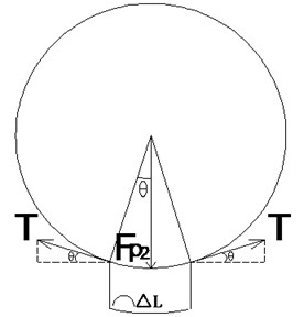 Stress state of an infinitesimal arc segment from the cross section of the geotube