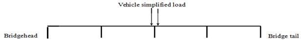 Constant force through the side lane of a simple beam