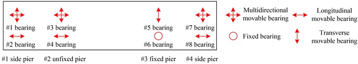 Schematic diagram of bearings