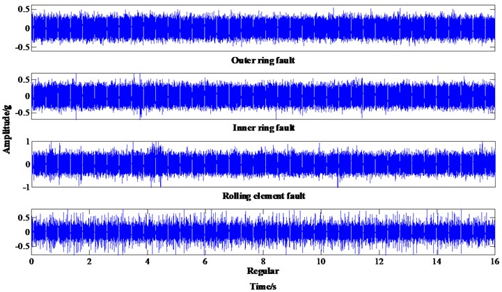 The time domain waveforms of the vibration signals