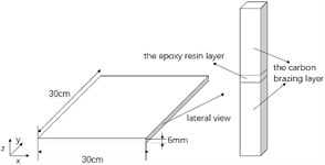 Experimental setup diagram