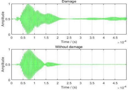 Waveforms of received signals and calculation of time difference