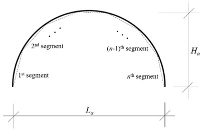 a) Schematic representation of segmented arch where n is total segment number, b) first five mode shapes of arch-frame plotted using 15 segmented arch model (ha= 0.50 m)