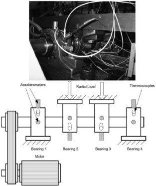 Bearing test rig and sensor placement illustration