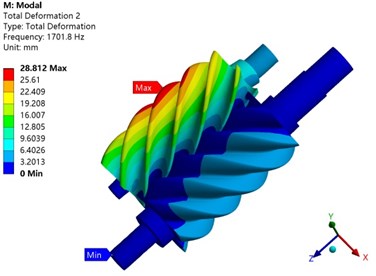 Comparison of rotor vibration modes under different conditions