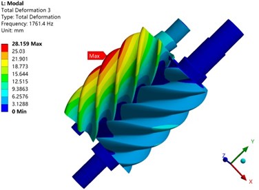 Comparison of rotor vibration modes under different conditions