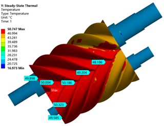 Rotor thermal load distribution