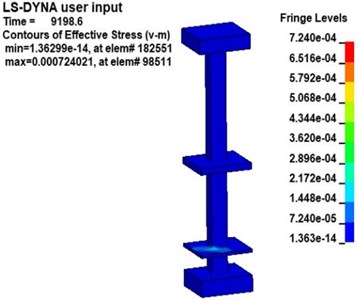 Effective stress nephogram of the pillar under explosion at different times (charge of TNT: 20 kg)