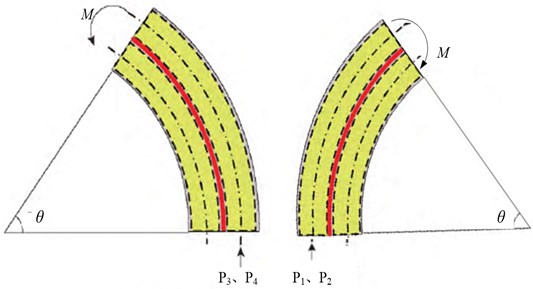 The deformation mechanism of the manipulator