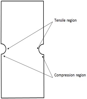 Schematic of the plate tensile  and compression region