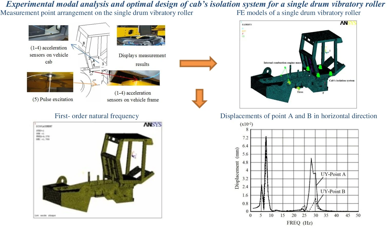 Experimental modal analysis and optimal design of cab’s isolation system for a single drum vibratory roller