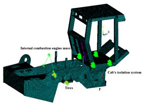 CAD and FE models of a single drum vibratory roller