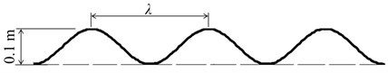 a) Sinusoidal road profile; b) locations of points 1 and 2 and vehicle’s center of mass G