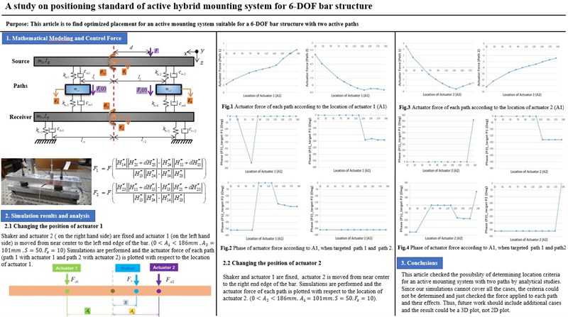 A study on positioning standard of active hybrid mounting system for 6-DOF bar structure