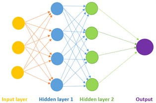 Artificial neural network