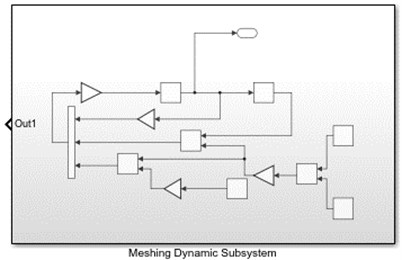 Meshing dynamic subsystem