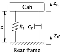 Mathematical models of cab isolation systems