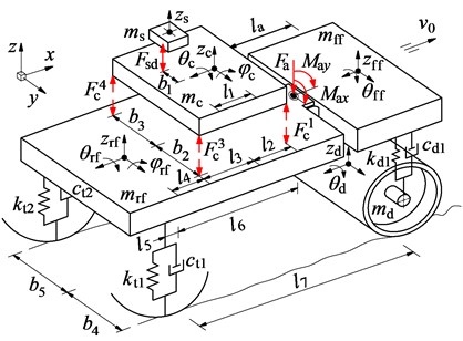 Actual structure and nonlinear dynamic model of soil compactor