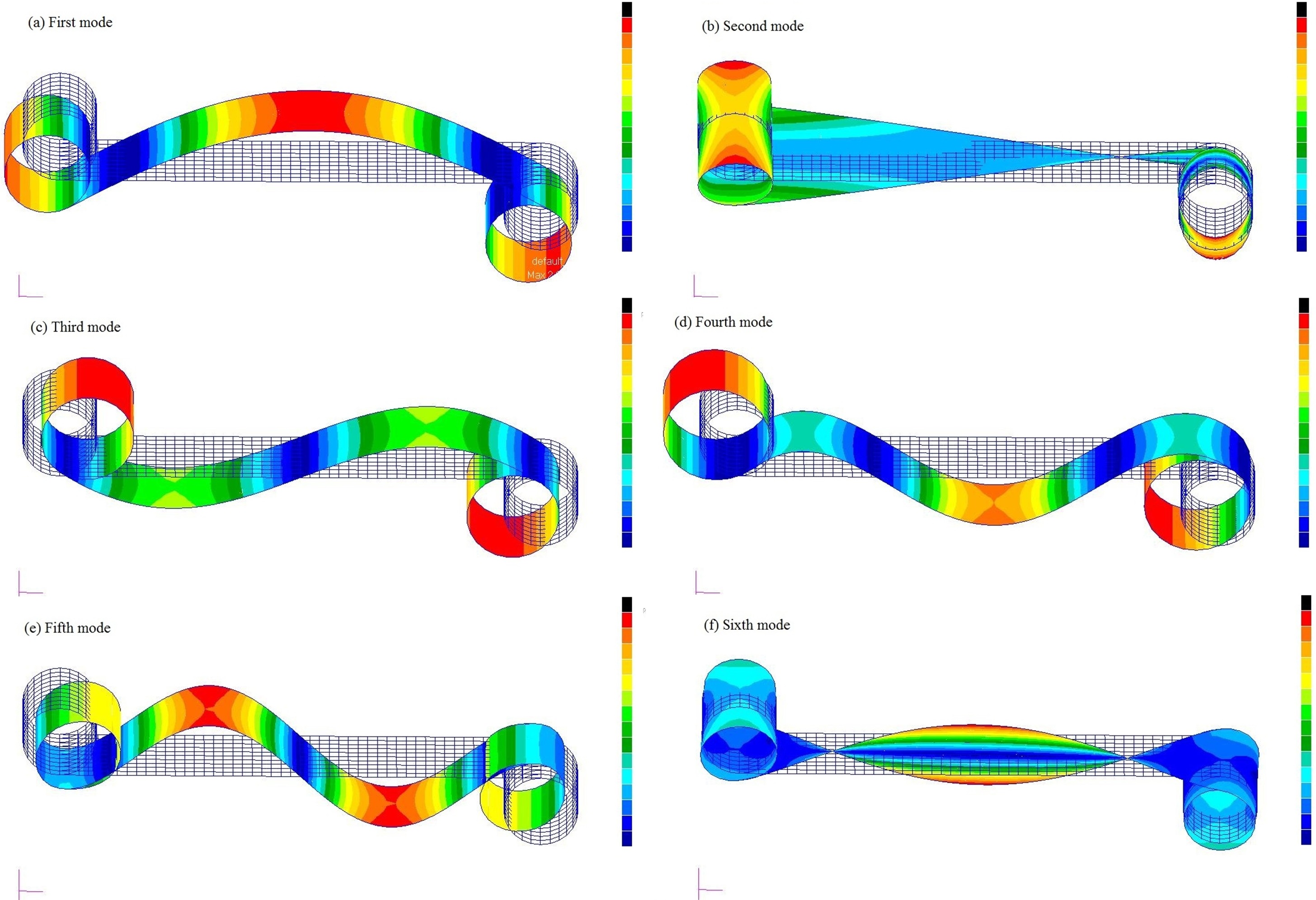 Optimization of natural frequency for hexachiral structure based on response surface method