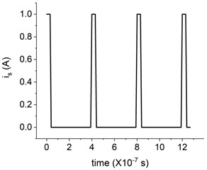 The periodic pulse at the duty of 10 % and the period of 0.4 microseconds