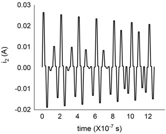 Simulation results of the terminal current in a) the frequency domain, and b) the time domain