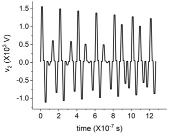 Simulation results of the terminal voltage in a) the frequency domain, and b) the time domain