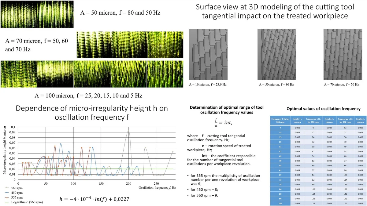Revisiting the tangential oscillations of the tool to form the ...