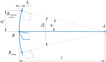 Cutting tip oscillation trajectory scheme