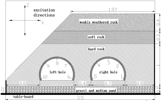 Surrounding rock distribution and sensor layout (unit:m)