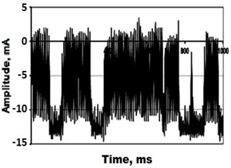 Electrical signal types recorded on the processing unit during experiments  with an RX-10 alloy sample, for a) H< 0.5 and b) H> 0.5