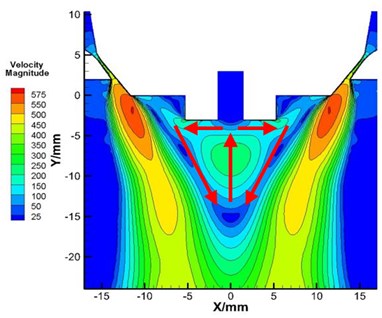 Gas velocity flow field of recirculation zone