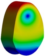 Natural frequency and mode shapes of cupula