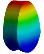 Mode shape of cupula with 11 otoconia, 4.13 Hz