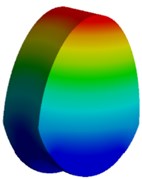 Natural frequency and mode shapes of cupula