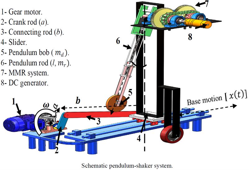 Design of a self-tunable, variable-length pendulum for harvesting energy from rotational motion