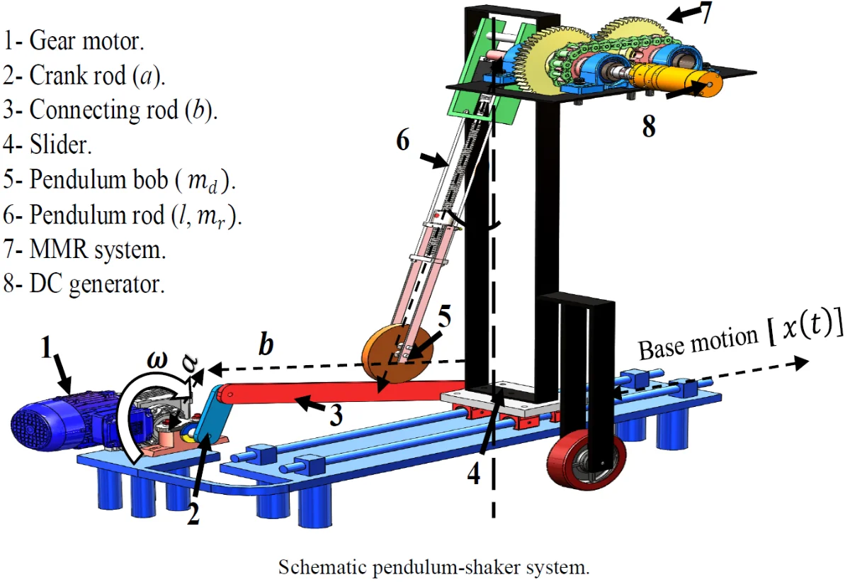 Design of a self-tunable, variable-length pendulum for harvesting