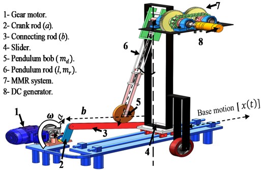 Schematic pendulum-shaker system