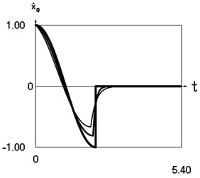 Dynamics of the system at xs=0