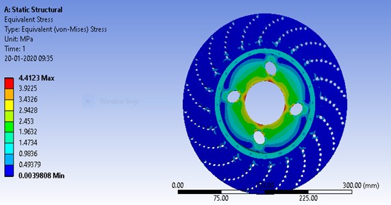 Equivalent stress distribution on the ventilated brake disc