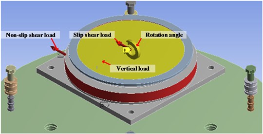 Schematic diagram of finite element model vertical load, shear load and rotation angle application