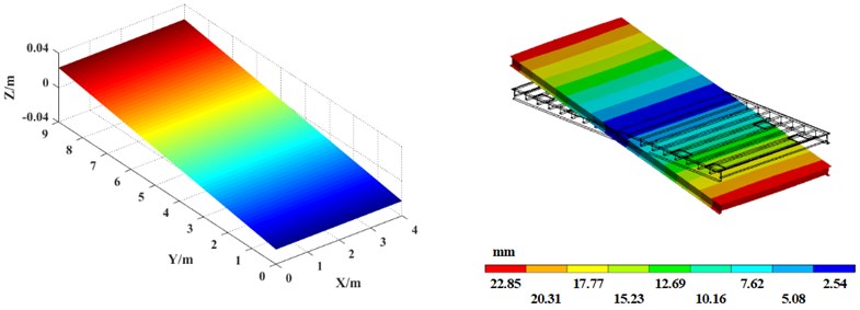 Vibration platen mode shape comparison between  theoretical calculation (left) and simulation analysis (right)