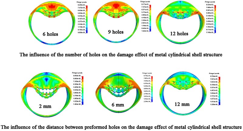 Study on the influence of the preformed hole size characteristics on the dynamic response of the cylindrical shell under blast loading