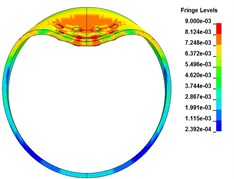The radial deformation (R= 5 cm, 6 holes)