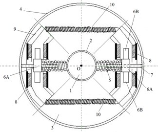 A schematic view of VEHD