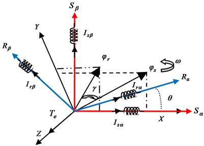 Flux vector diagram of DFIM