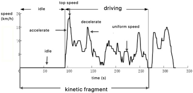 Schematic diagram of kinematics