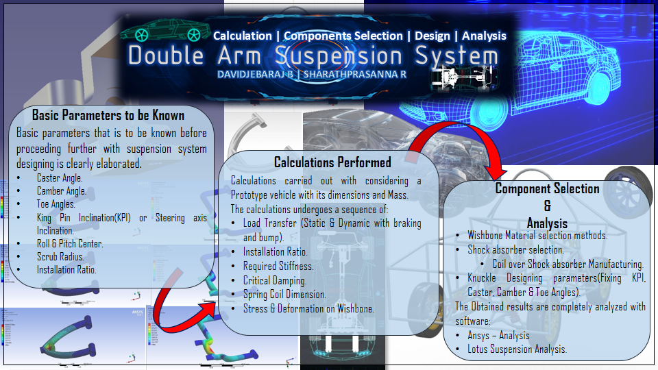 Design and calculation of double arm suspension of a car