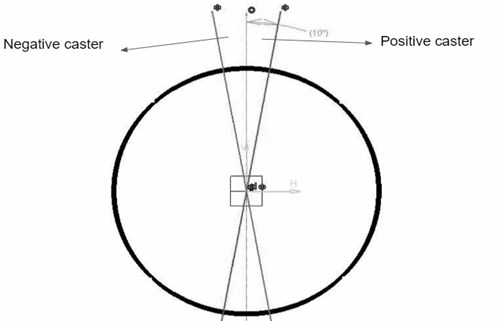 Side view of a front left side wheel to define caster