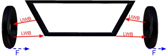 Skeleton sketch of Wishbones (WB) mounting