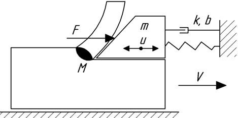Model of the oscillatory system